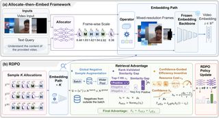 AllocEmbed overview figure
